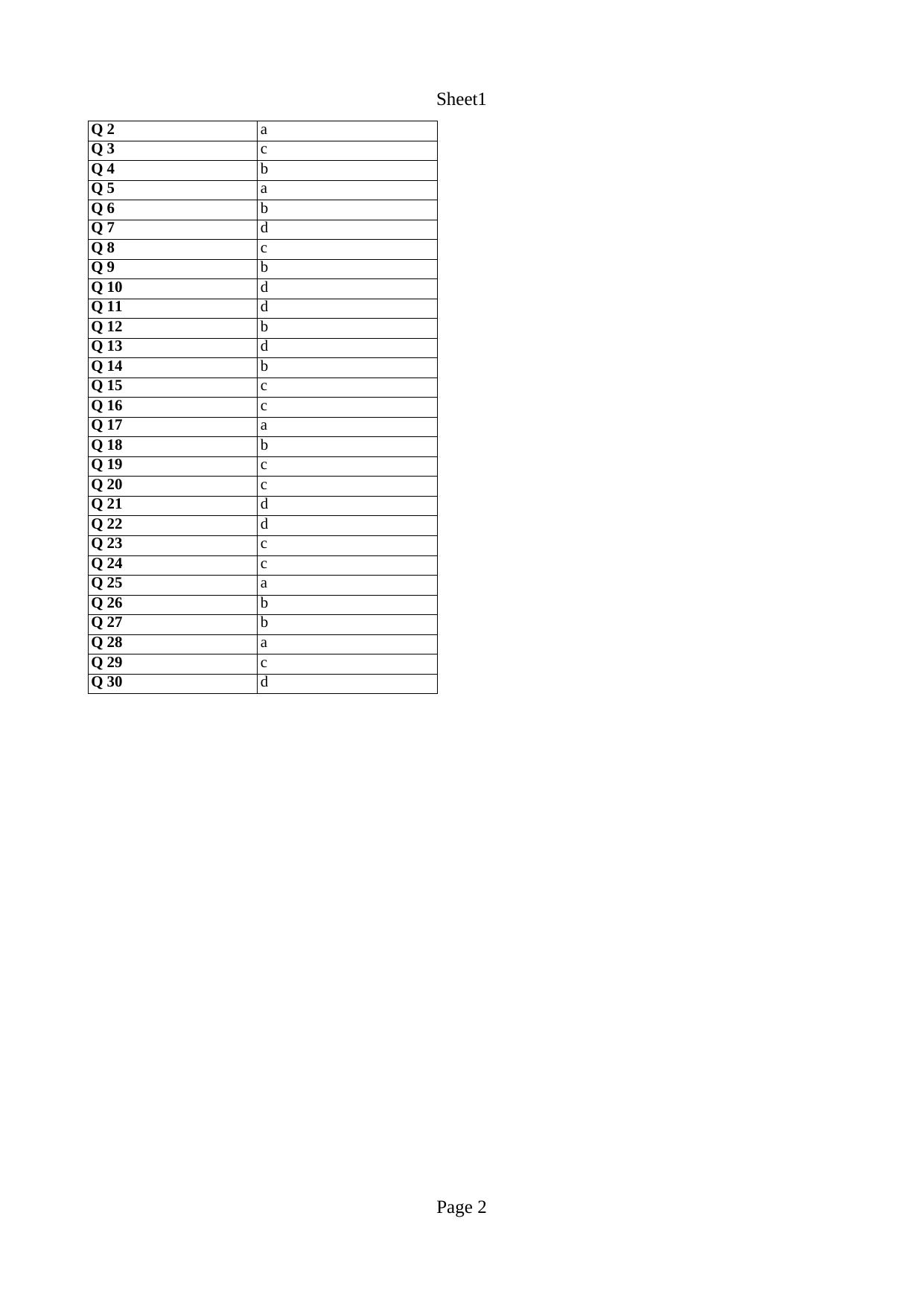 JGEEBILS Wildlife Biology & Conservation Answer Keys 2012 - Page 2