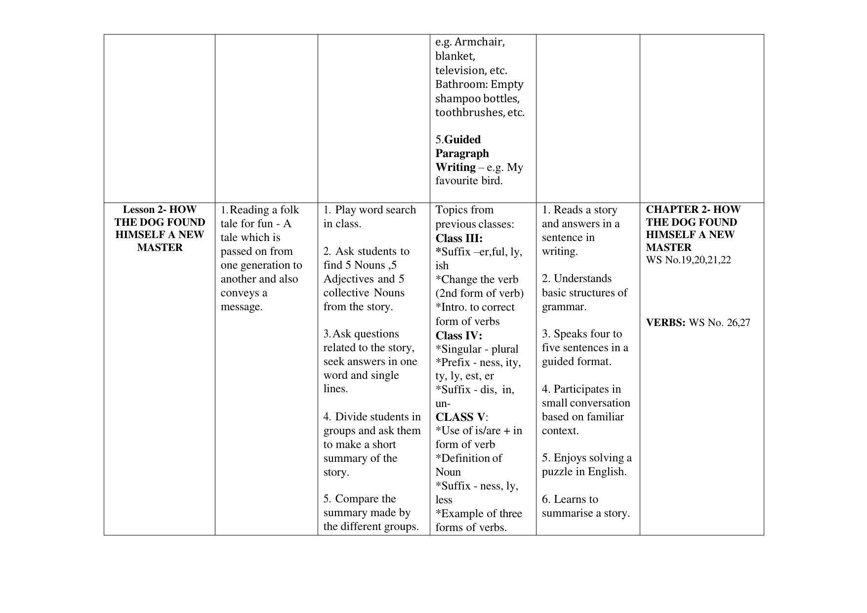 Edudel Class 6 English (English Medium) Syllabus 2025 - Page 2