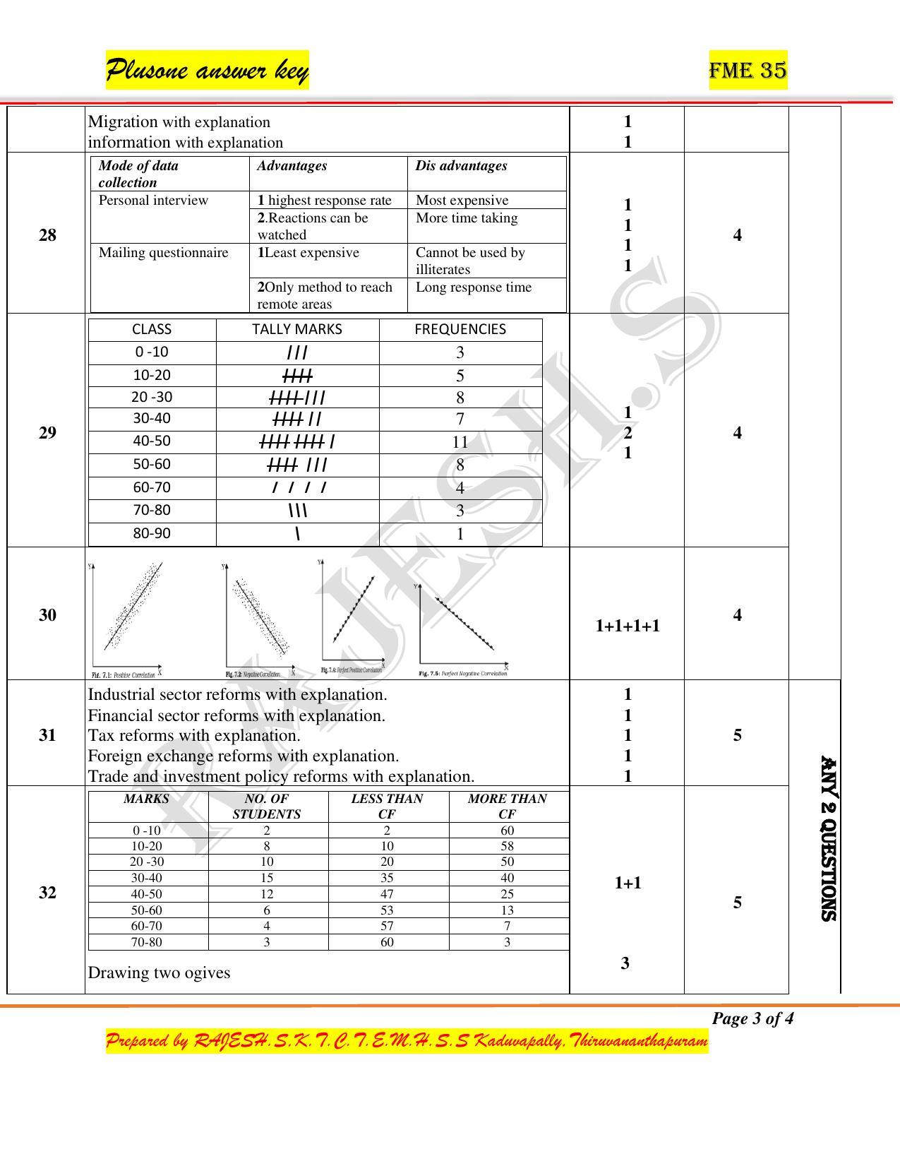 Kerala Plus One 2020 Economics Answer Key (Model) - Page 3