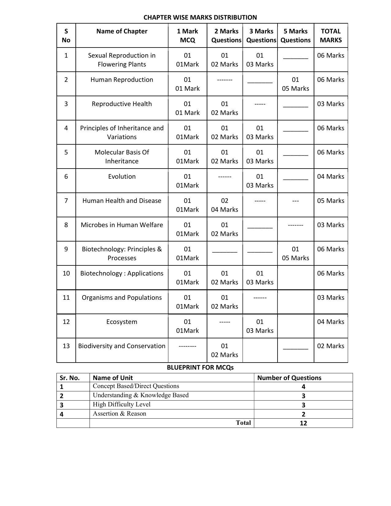 HPBOSE Class 12th Biology Sample Question Papers 2025 - Page 6