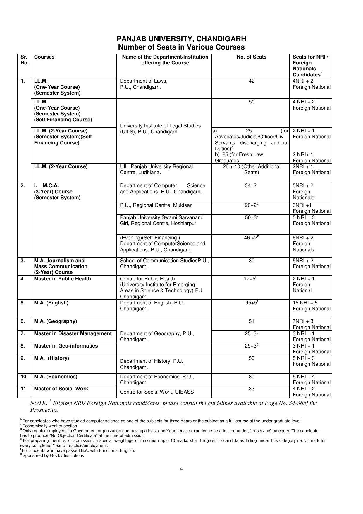 Panjab University, Chandigarh PG Prospectus 2021 - Page 4