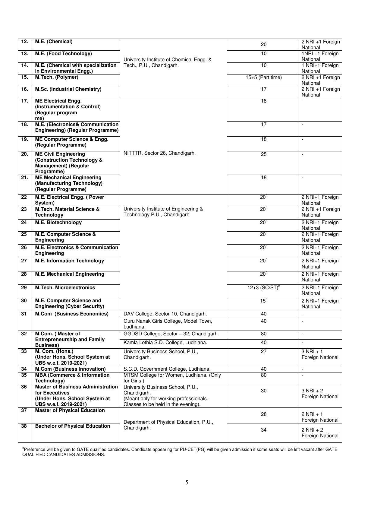 Panjab University, Chandigarh PG Prospectus 2021 - Page 5