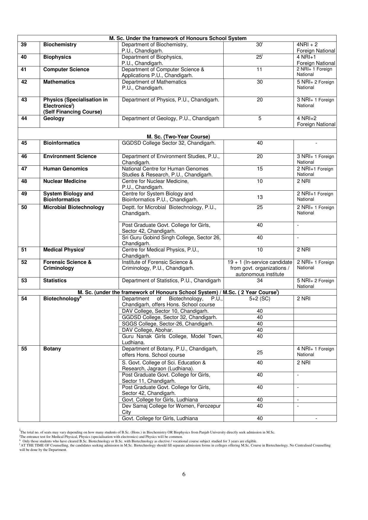 Panjab University, Chandigarh PG Prospectus 2021 - Page 6