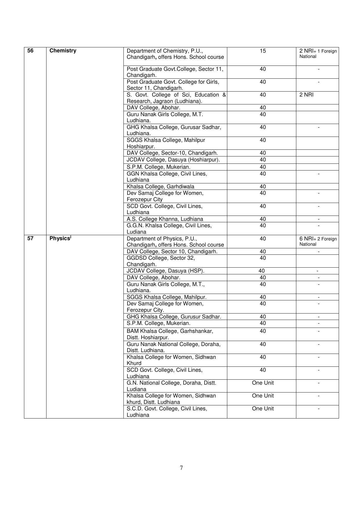 Panjab University, Chandigarh PG Prospectus 2021 - Page 7