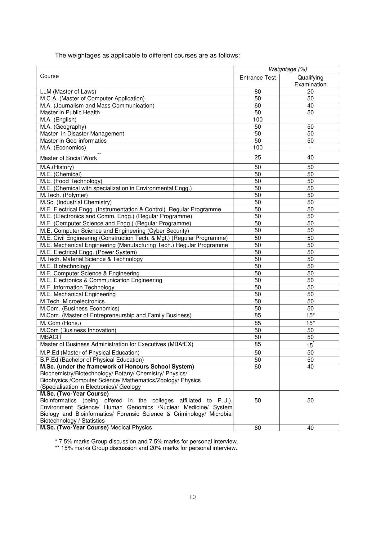 Panjab University, Chandigarh PG Prospectus 2021 - Page 10