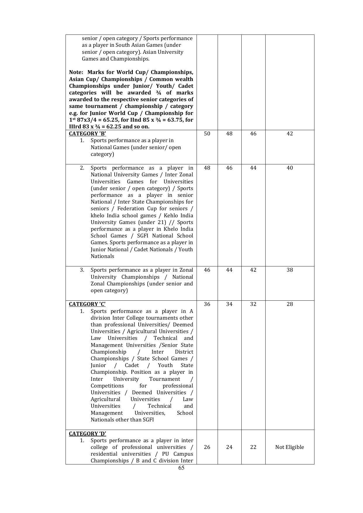 Panjab University, Chandigarh PG Prospectus 2021 - Page 65