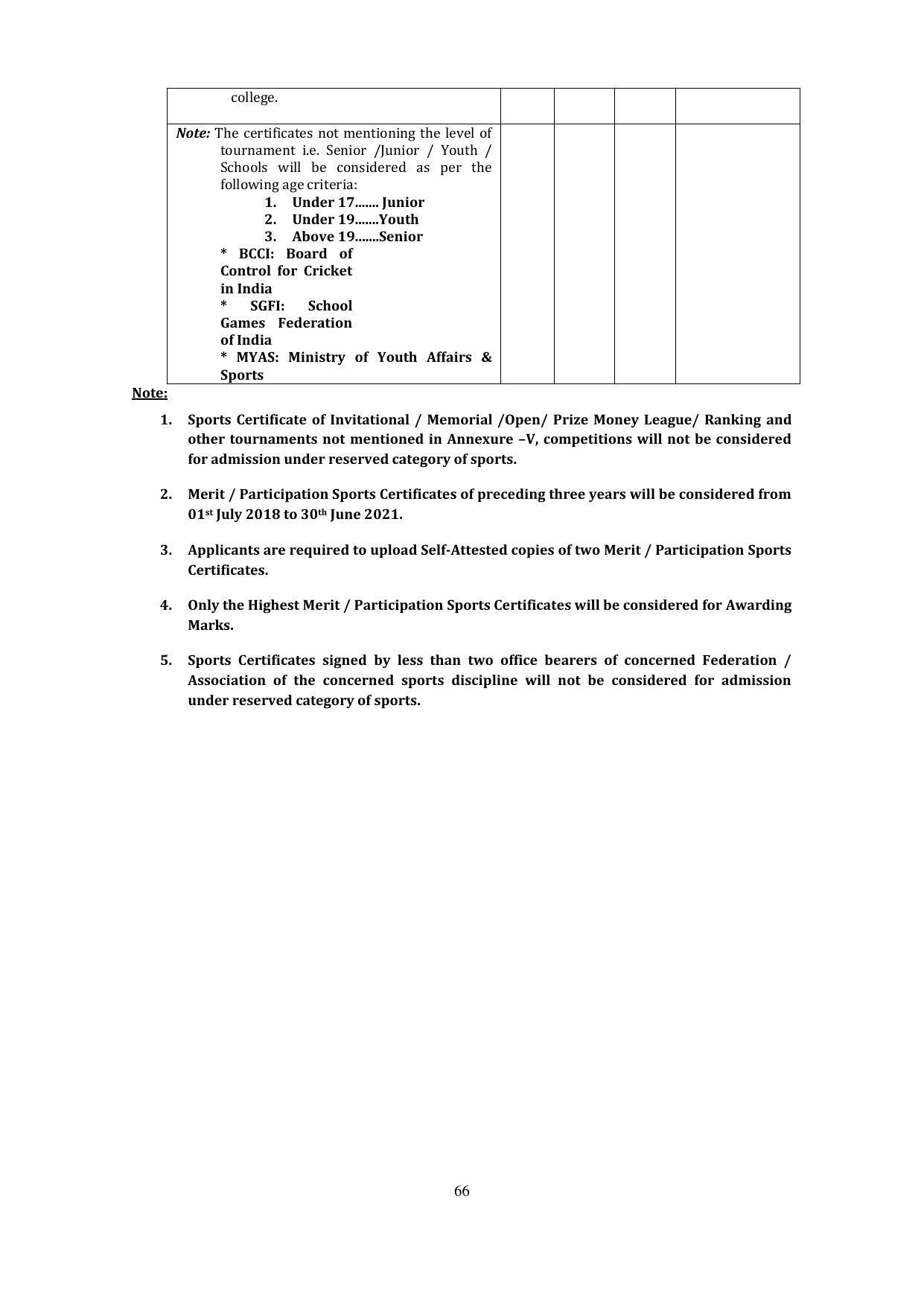 Panjab University, Chandigarh PG Prospectus 2021 - Page 66