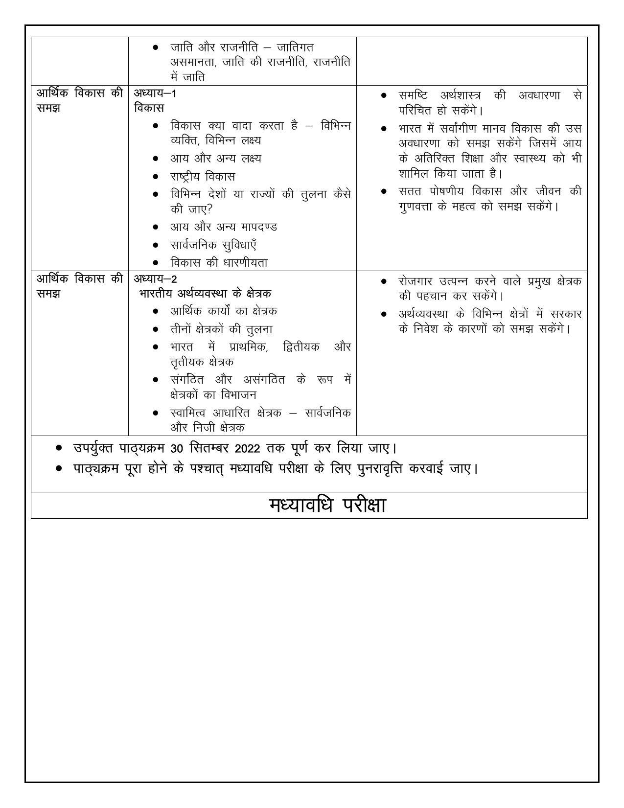 Edudel Class 10 Social Science (Hindi Medium) Syllabus - Page 4