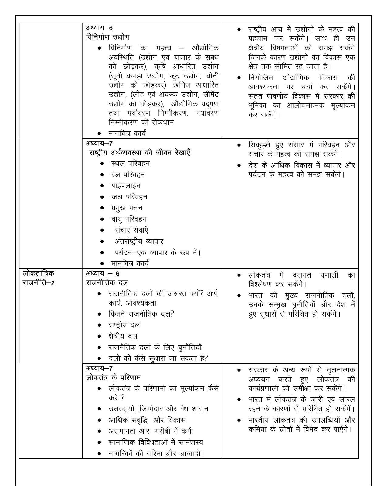 Edudel Class 10 Social Science (Hindi Medium) Syllabus - Page 6