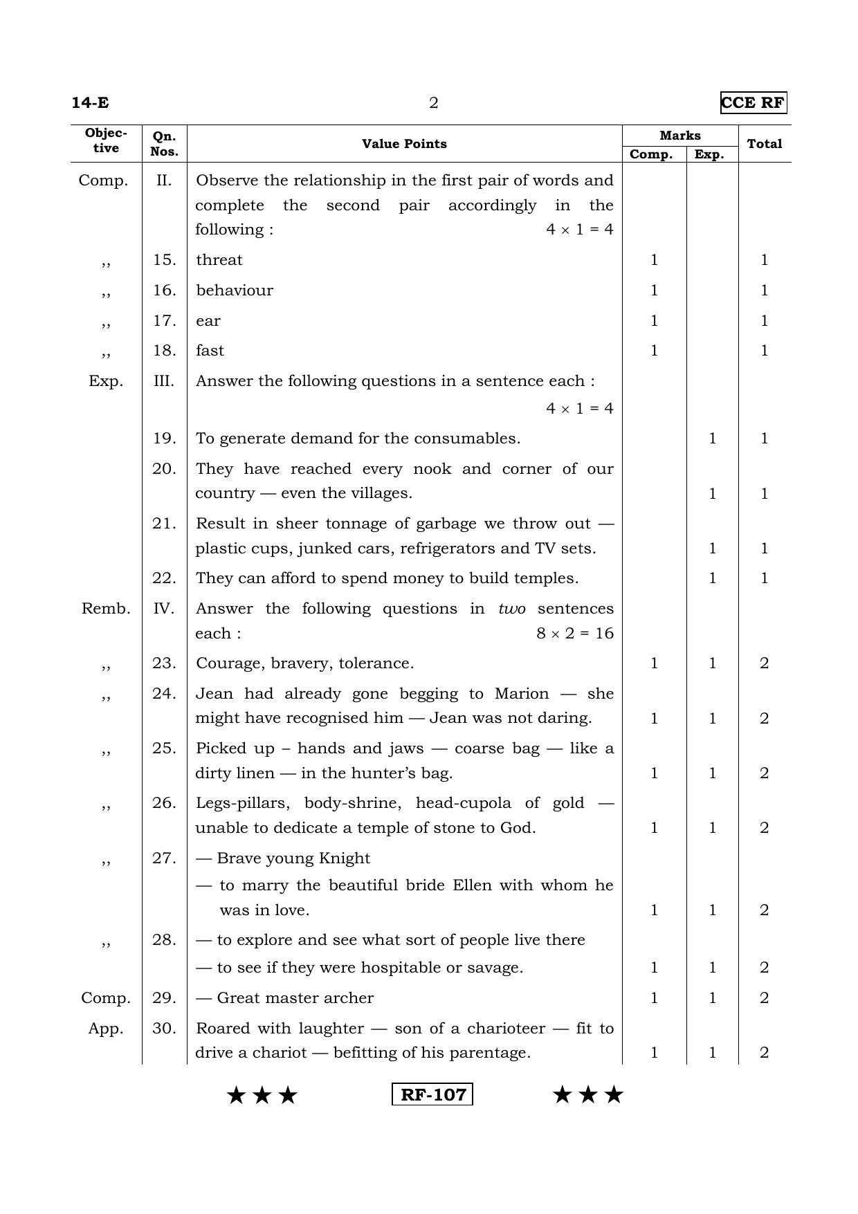 Karnataka SSLC English - First Language - ENGLISH (14-E - RF_2) April 2015 Question Paper - Page 2