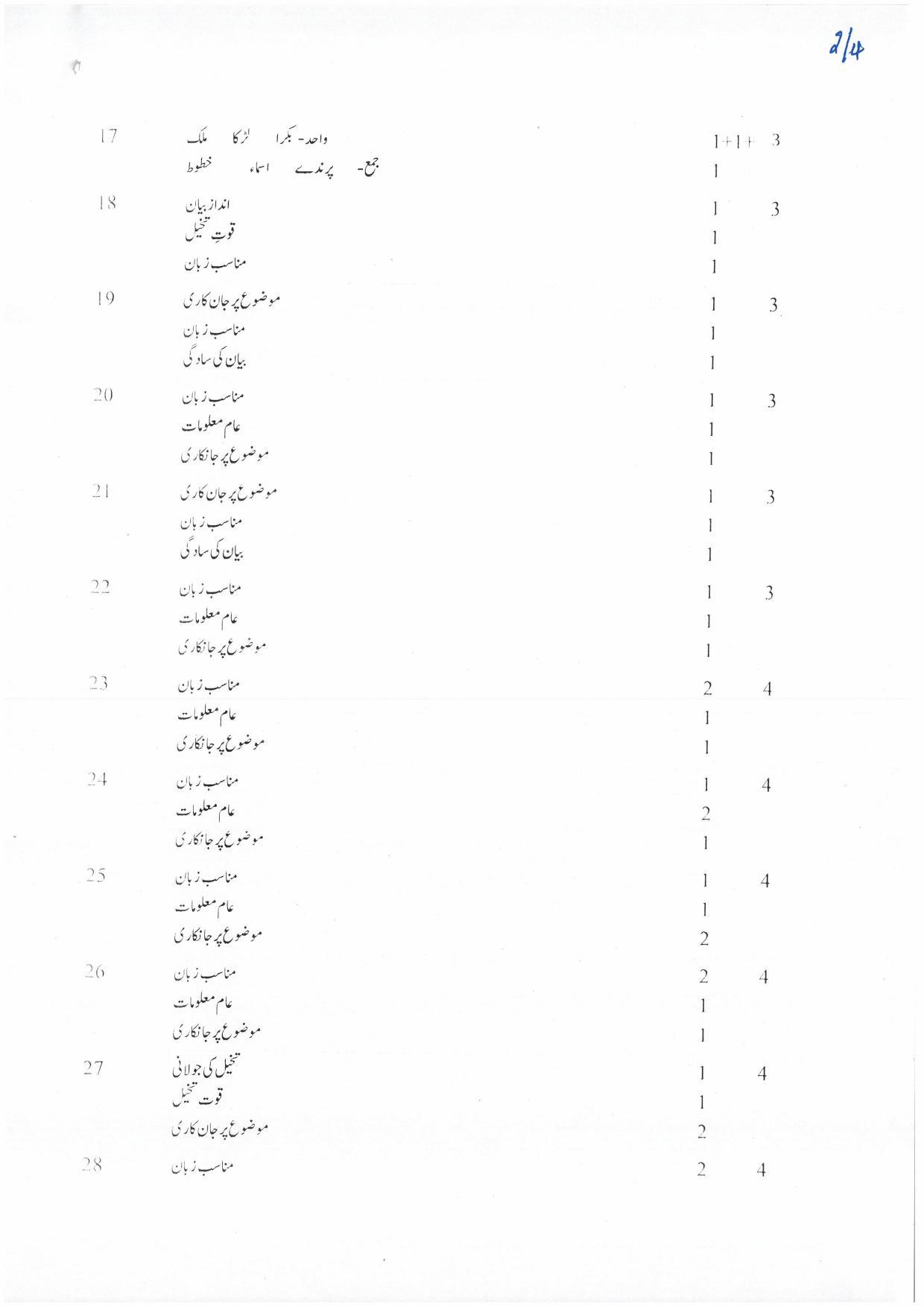 Kerala Plus One (Class 11th) Part-II Urdu Answer Key 2021 - Page 2