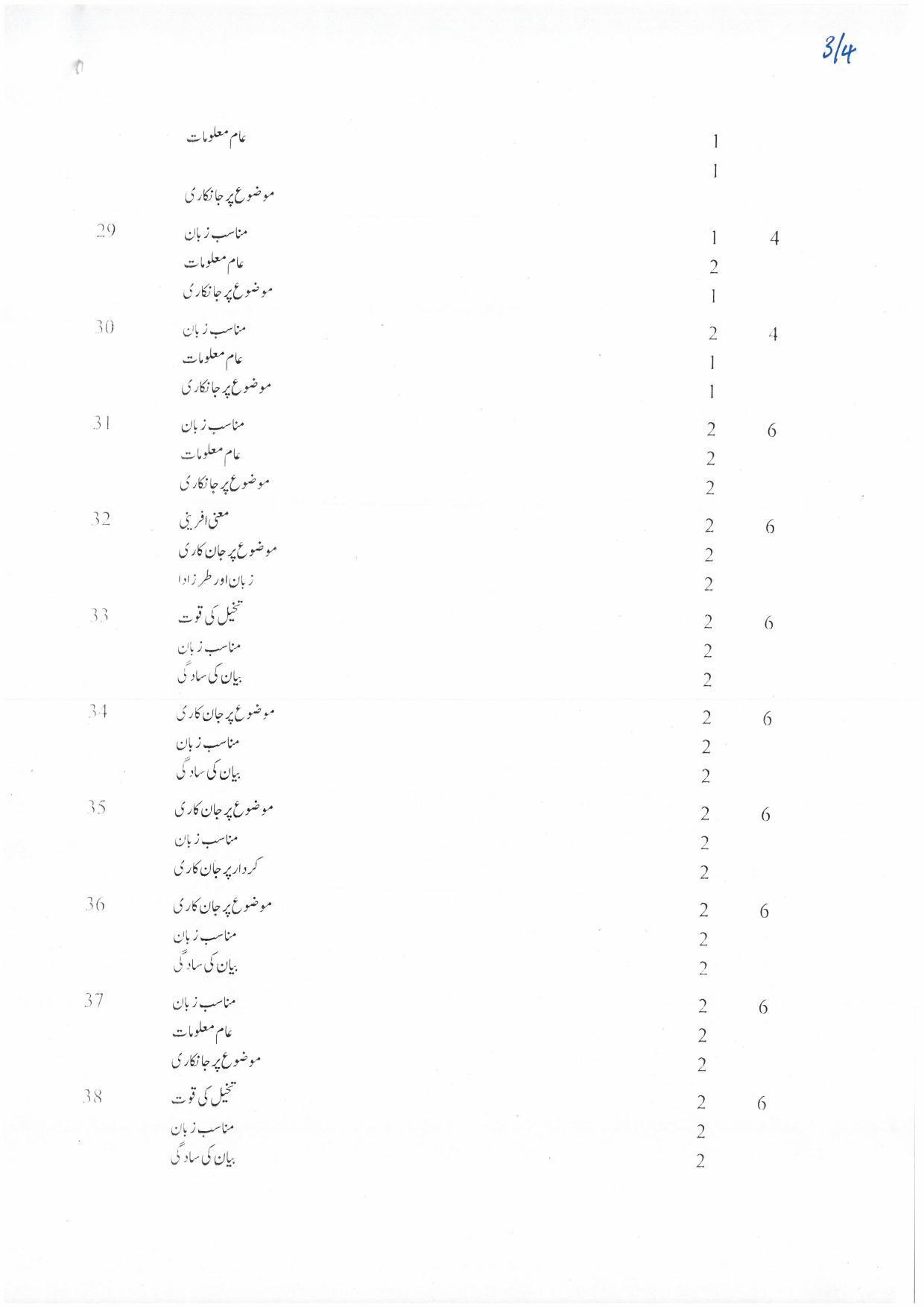 Kerala Plus One (Class 11th) Part-II Urdu Answer Key 2021 - Page 3