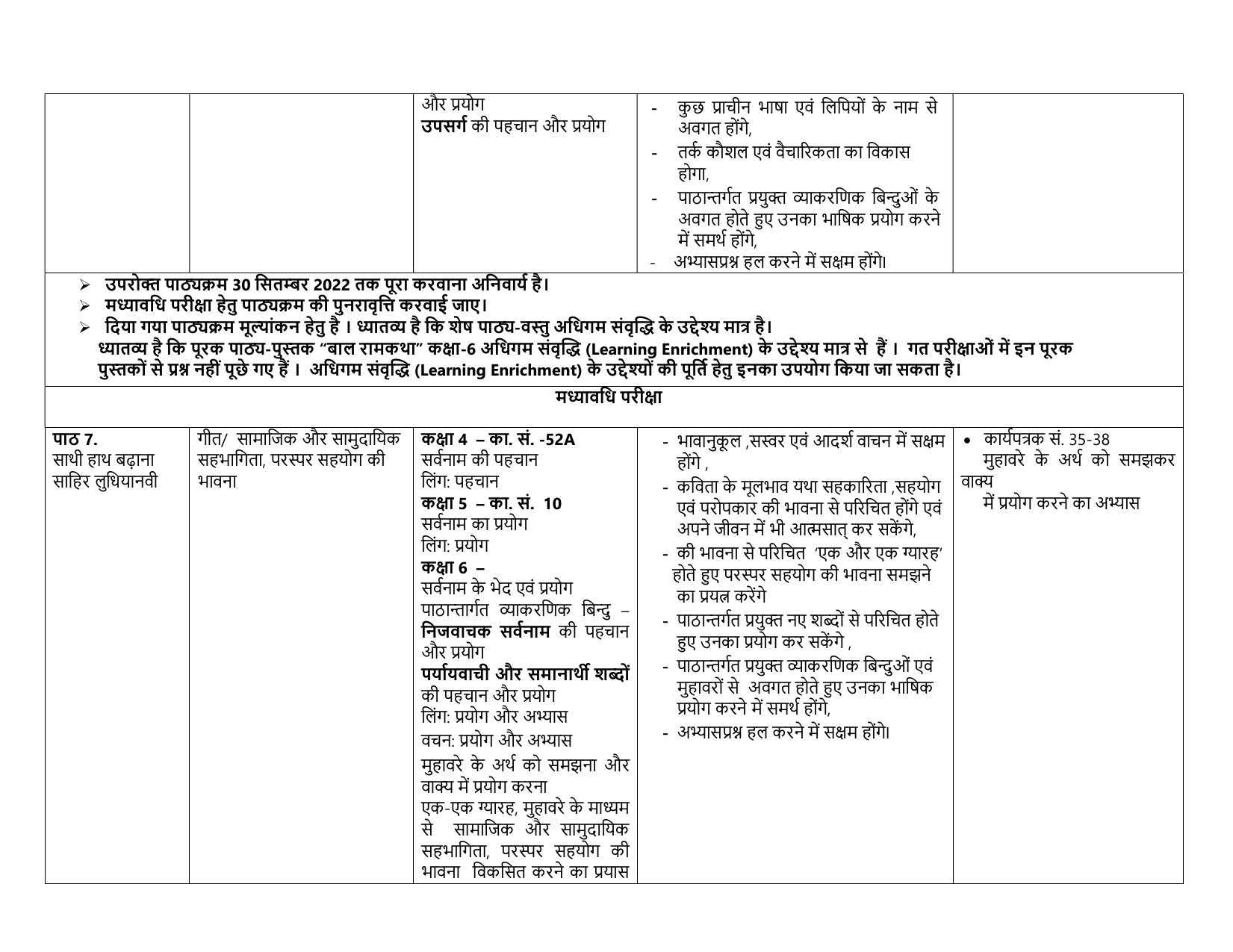 Edudel Class 6 (L-2) Hindi A Syllabus - Page 3