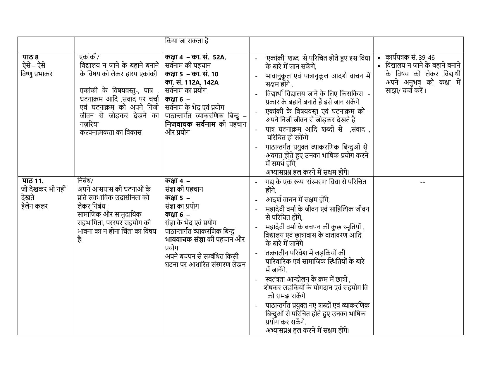 Edudel Class 6 (L-2) Hindi A Syllabus - Page 4