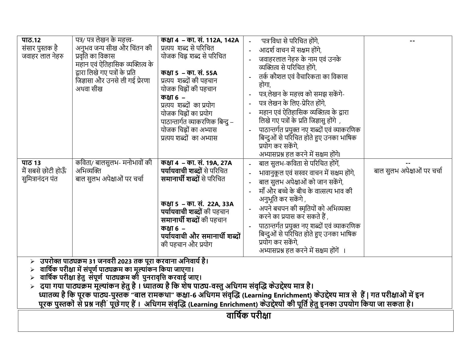 Edudel Class 6 (L-2) Hindi A Syllabus - Page 5
