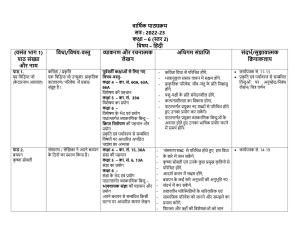Edudel Class 6 (L-2) Hindi A Syllabus