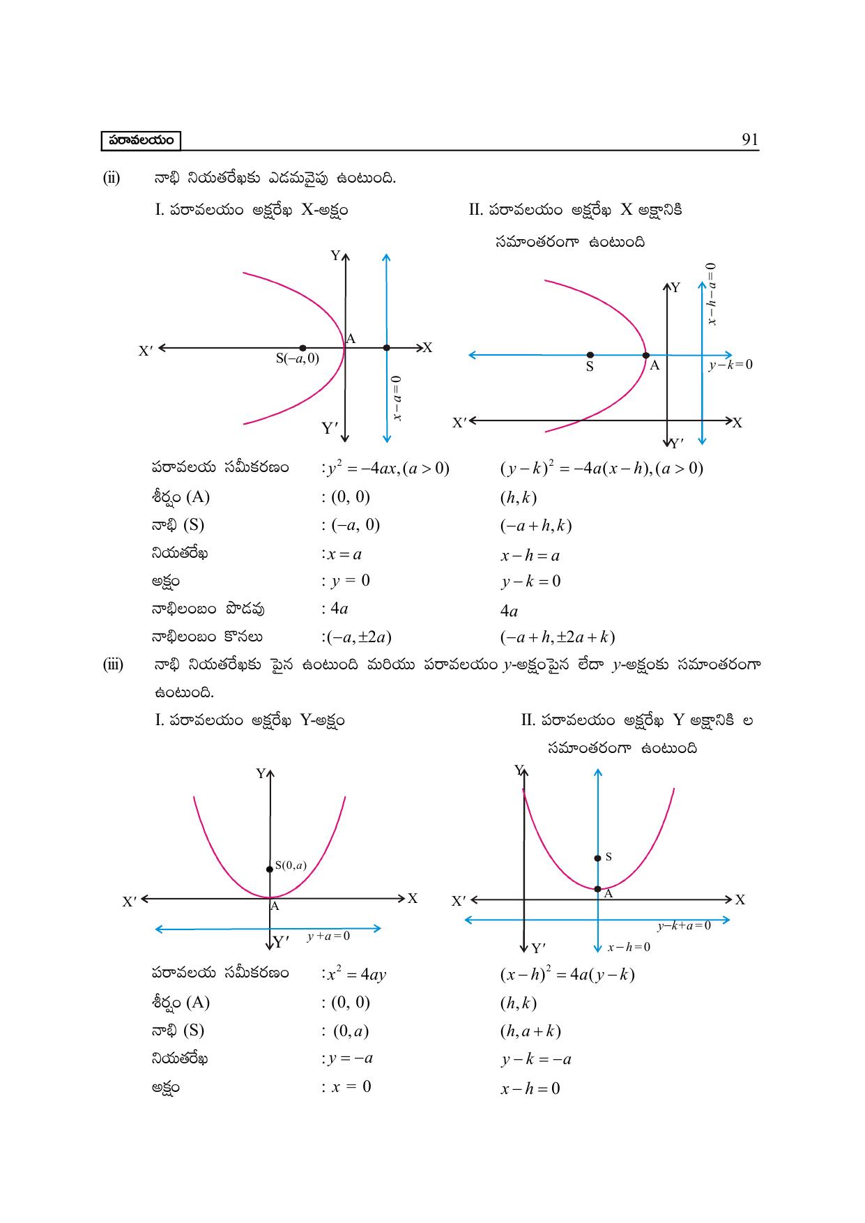TS SCERT Inter 2nd Year Maths Path 1 (Telugu Medium) Text Book - Page 96