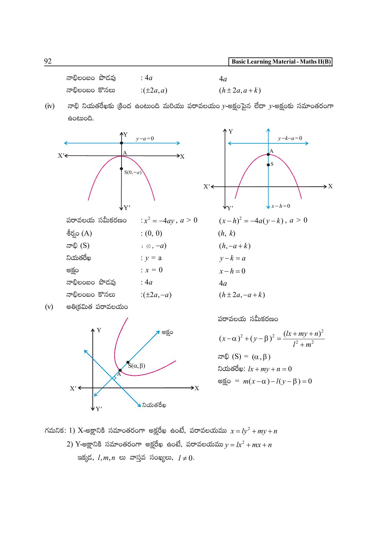 TS SCERT Inter 2nd Year Maths Path 1 (Telugu Medium) Text Book - Page 97