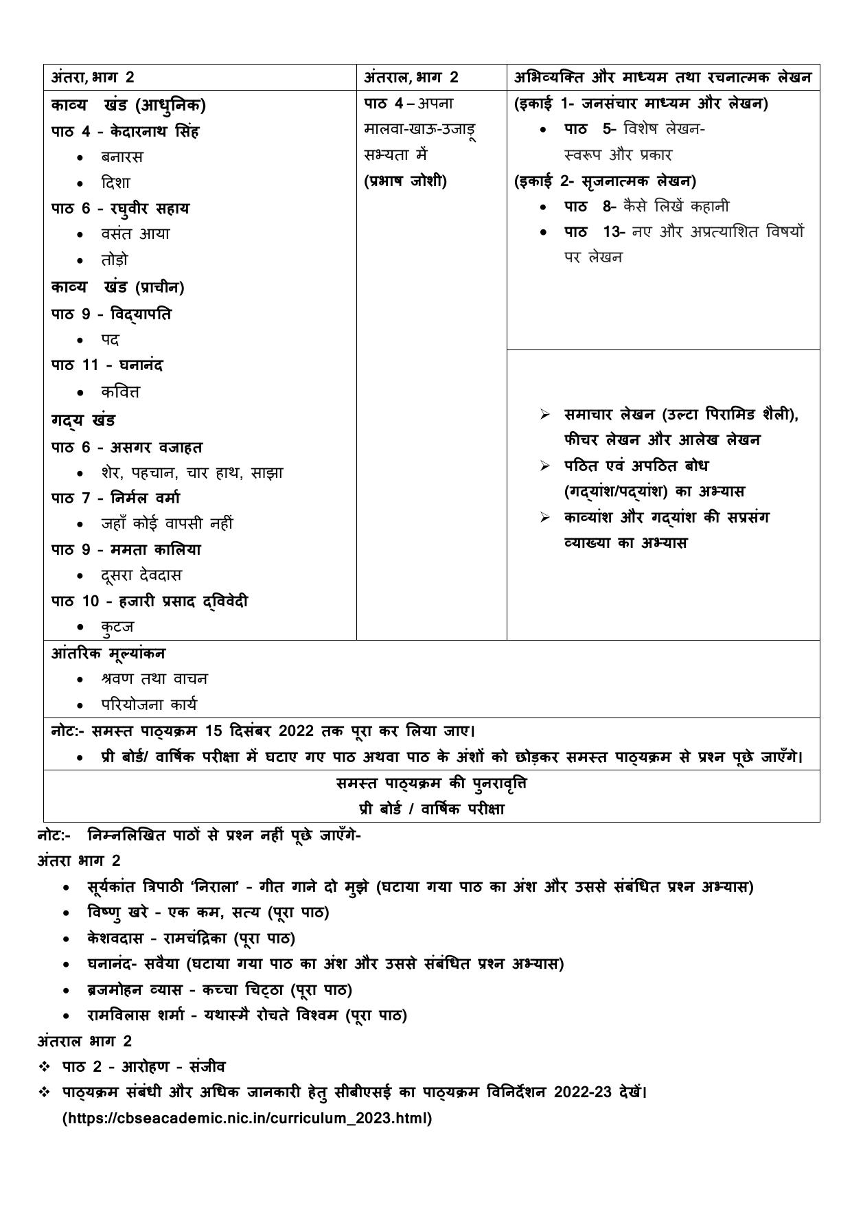Edudel Class 12 Hindi Elective Syllabus - Page 2