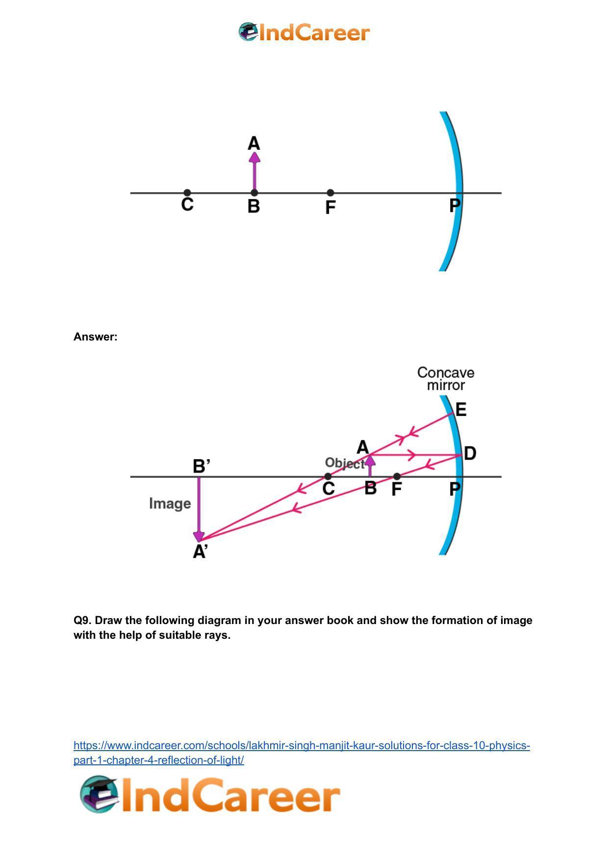 Lakhmir Singh Manjit Kaur Solutions for Class 10 Physics (Part 1) Chapter 4- Reflection of Light - Page 27