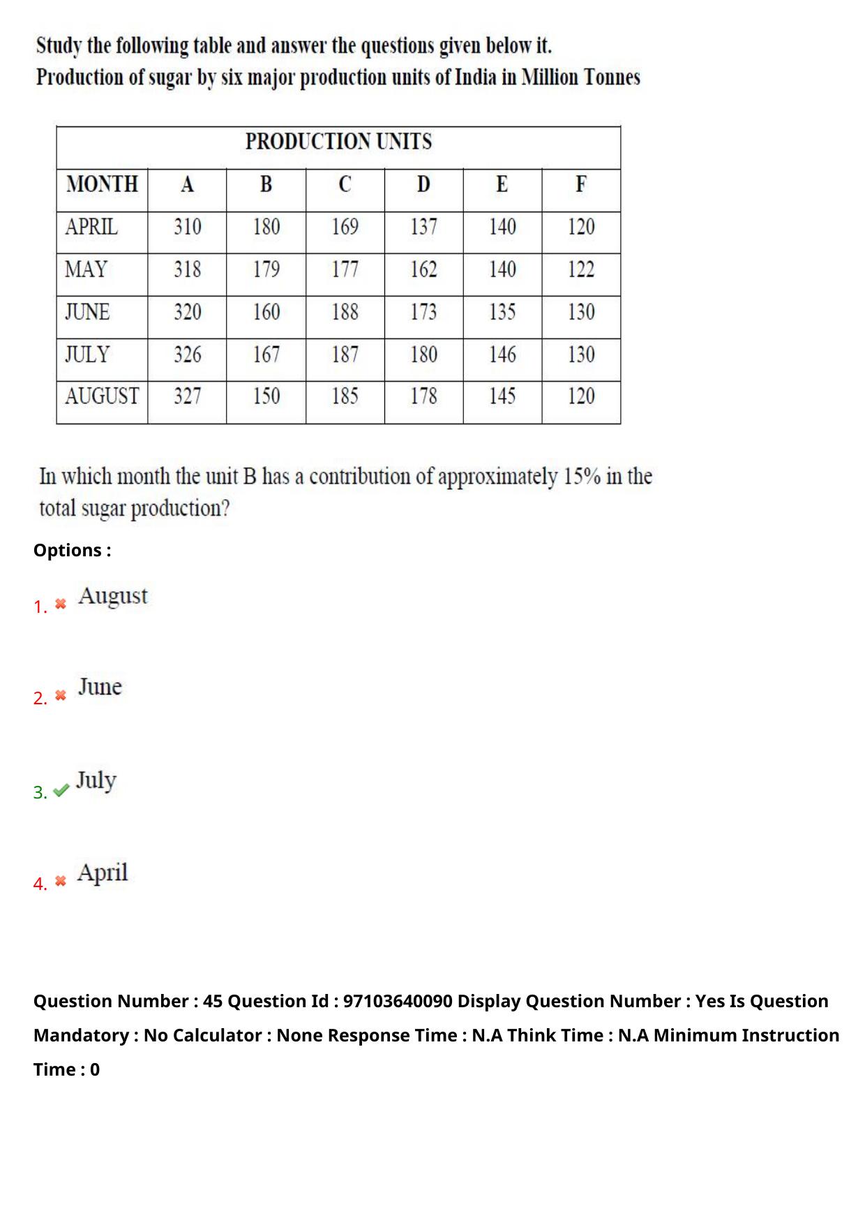 AP RCET 2024 Social Work (05-05-2024 (Sunday) Session-I) - Page 27