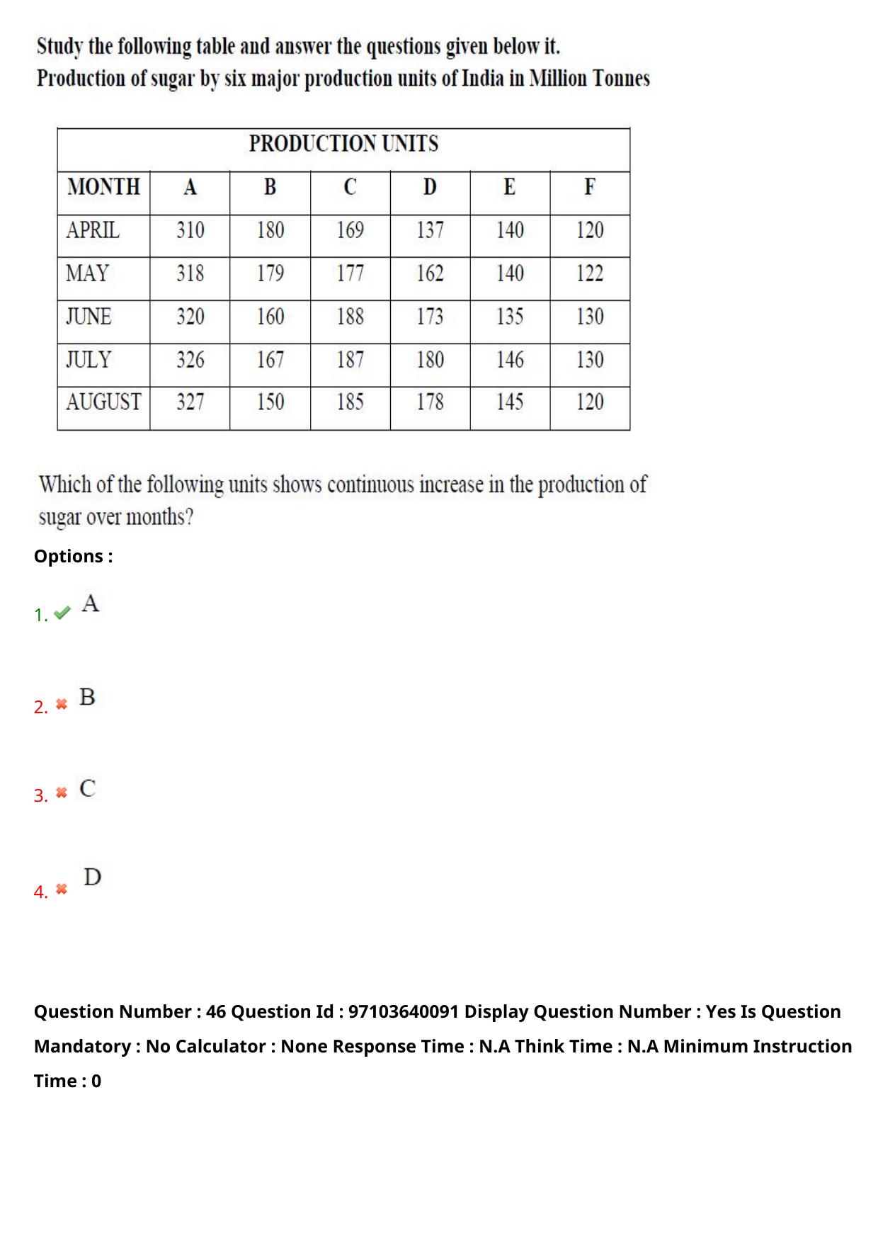 AP RCET 2024 Social Work (05-05-2024 (Sunday) Session-I) - Page 28