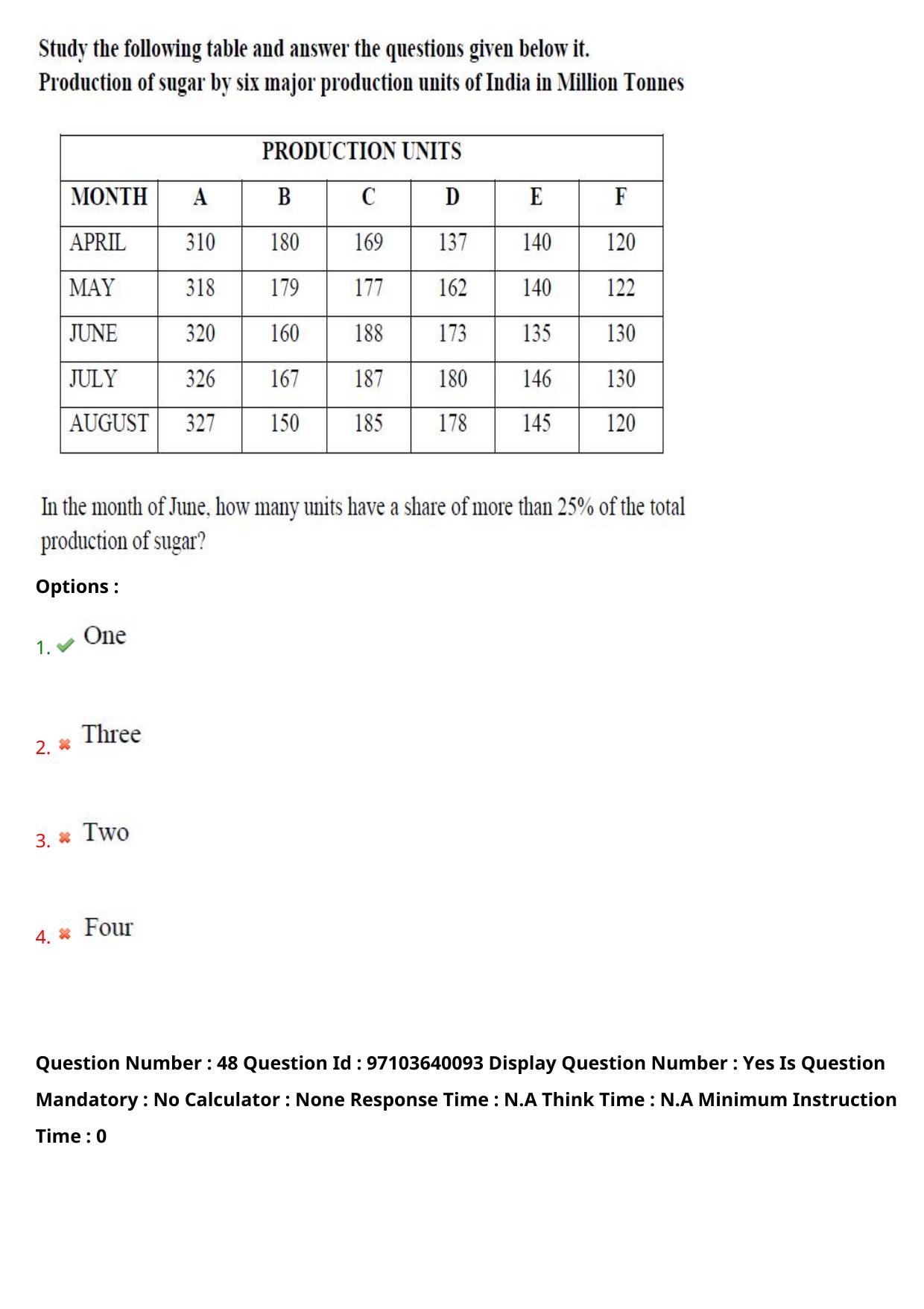 AP RCET 2024 Social Work (05-05-2024 (Sunday) Session-I) - Page 30
