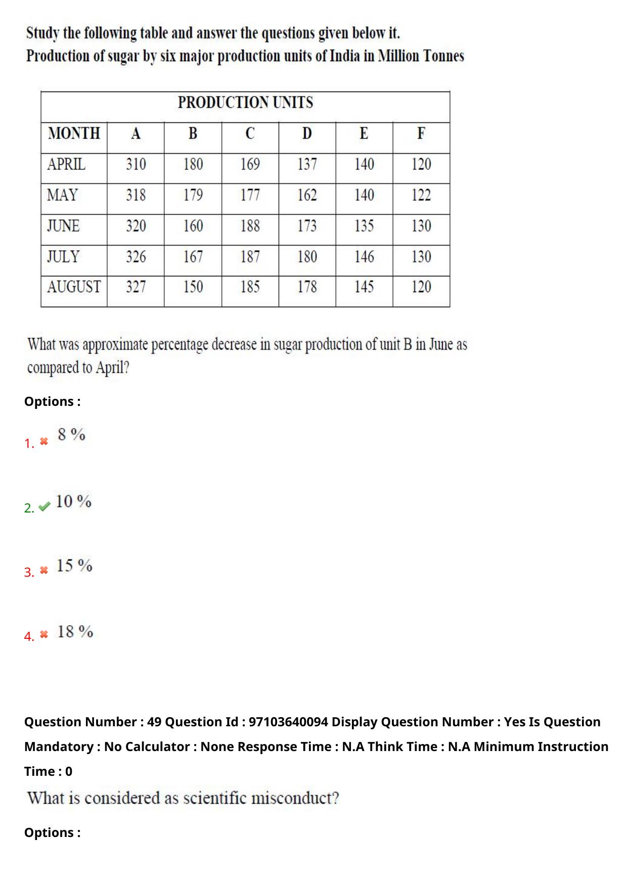 AP RCET 2024 Social Work (05-05-2024 (Sunday) Session-I) - Page 31