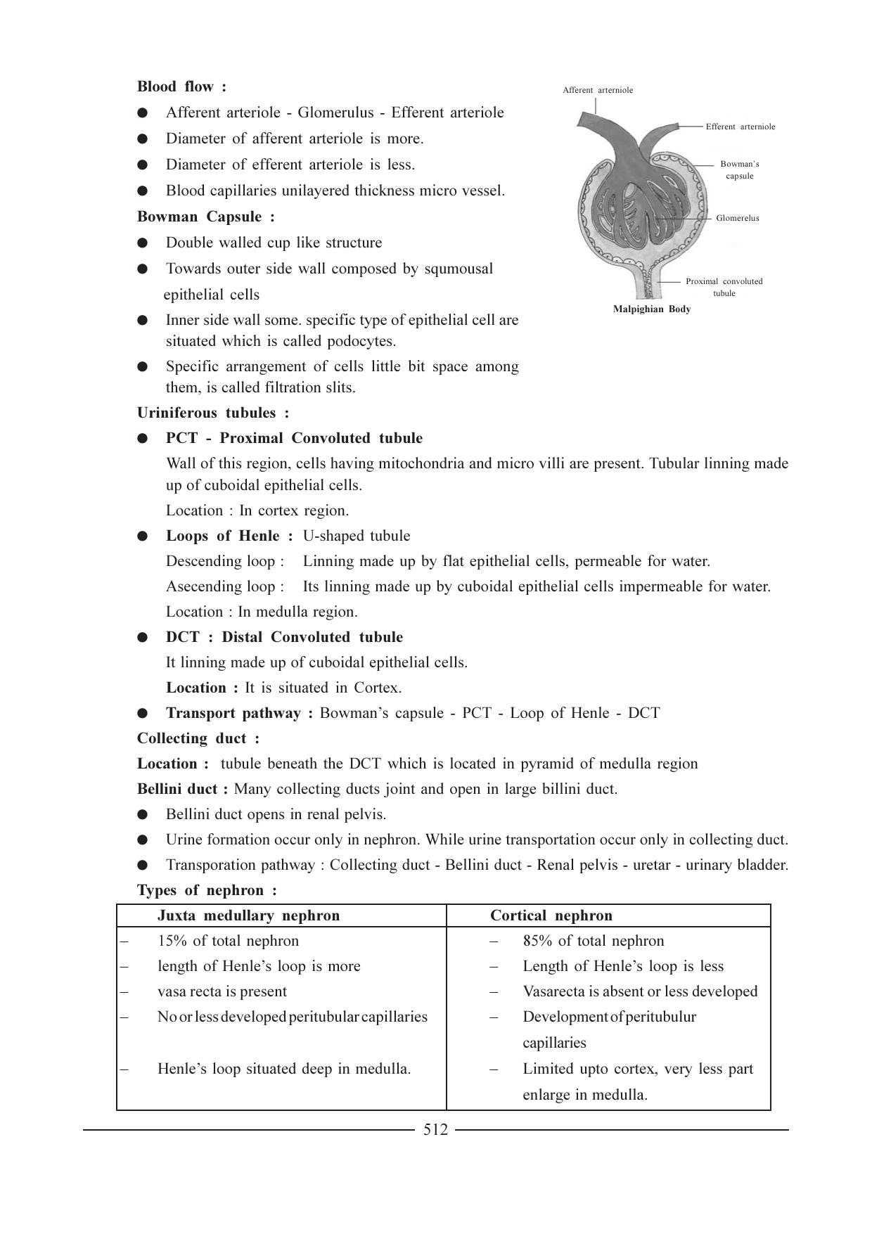 GSEB HSC Biology Question Paper (English Medium)- Chapter 25 - Page 4