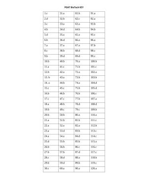 OJEE PGAT 2013 Biotechnology Answer Key