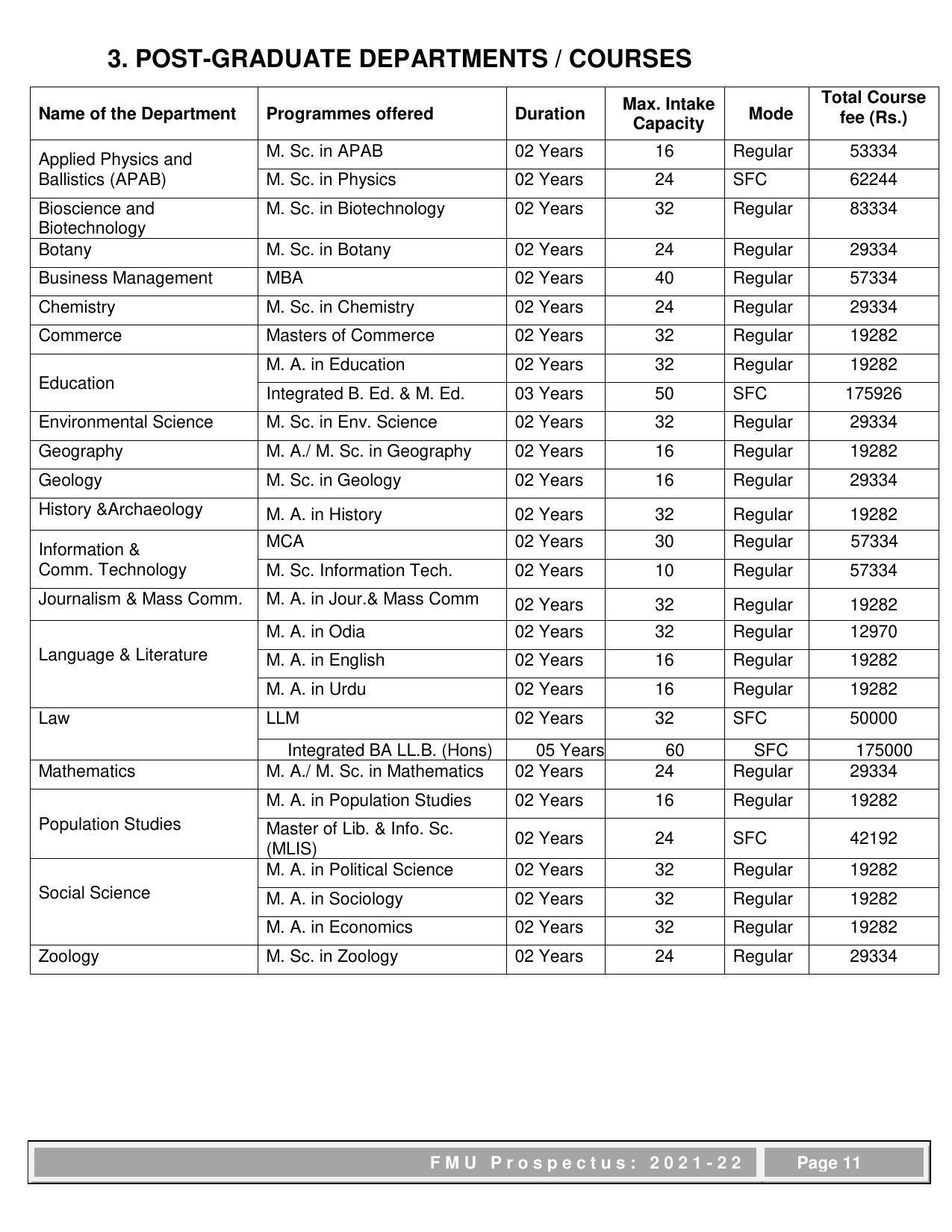Fakir Mohan University, Balasore PG Prospectus-2021-22 - Page 11