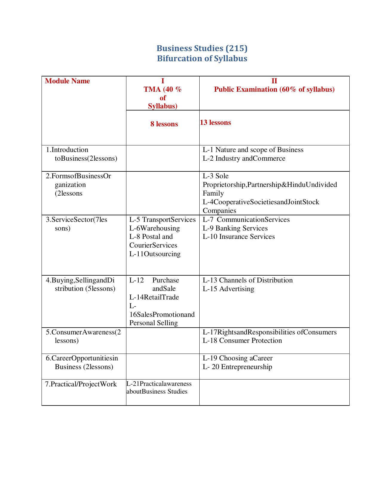 NIOS Class 10 Business Studies Syllabus - Page 1