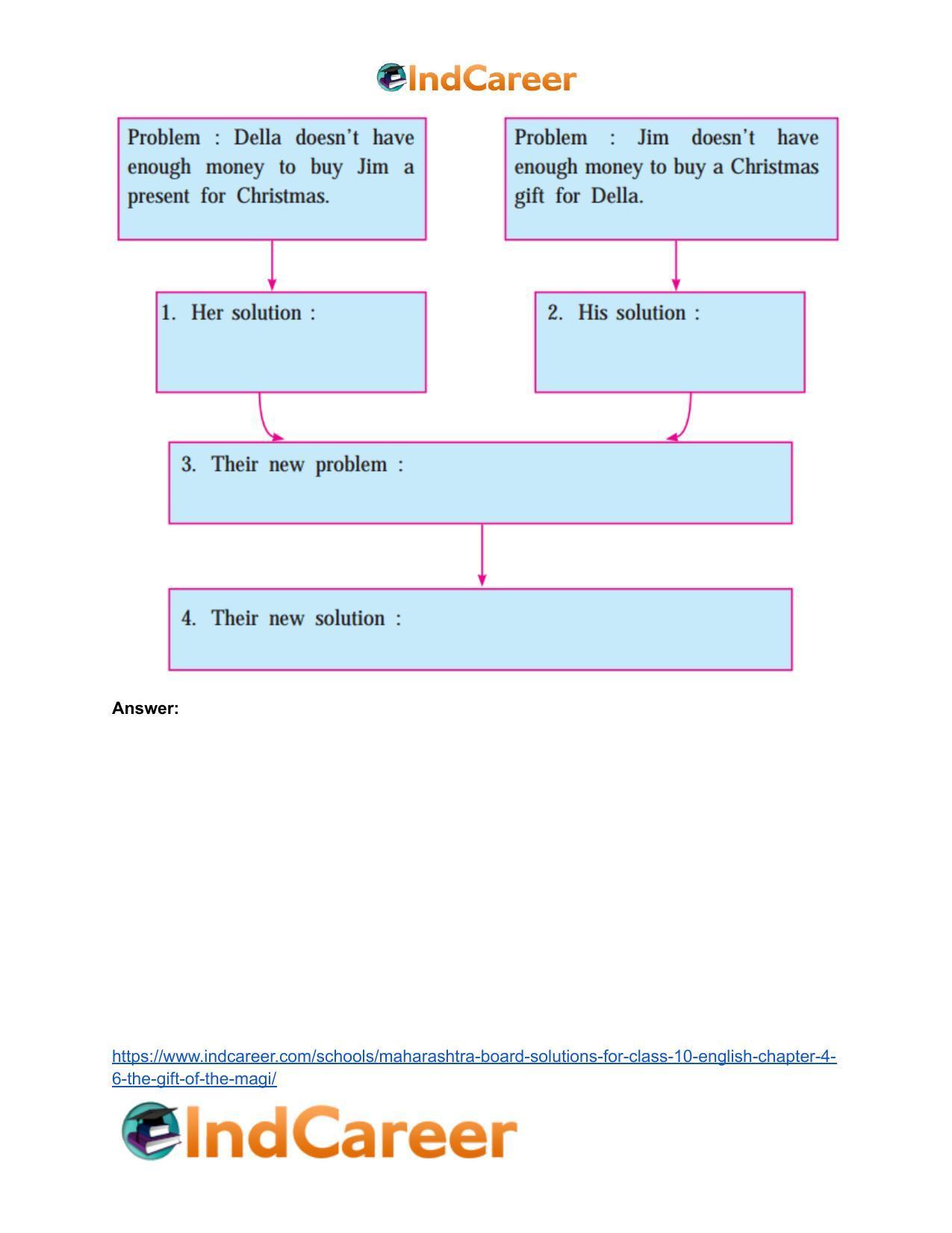 Maharashtra Board Solutions for Class 10- English: Chapter 4.6- The Gift of the Magi - Page 8