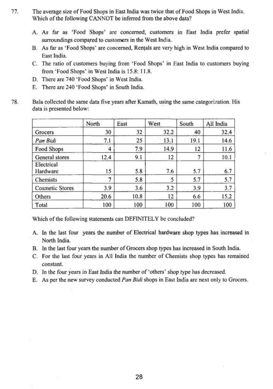 XAT 2016 Question Papers - Page 29