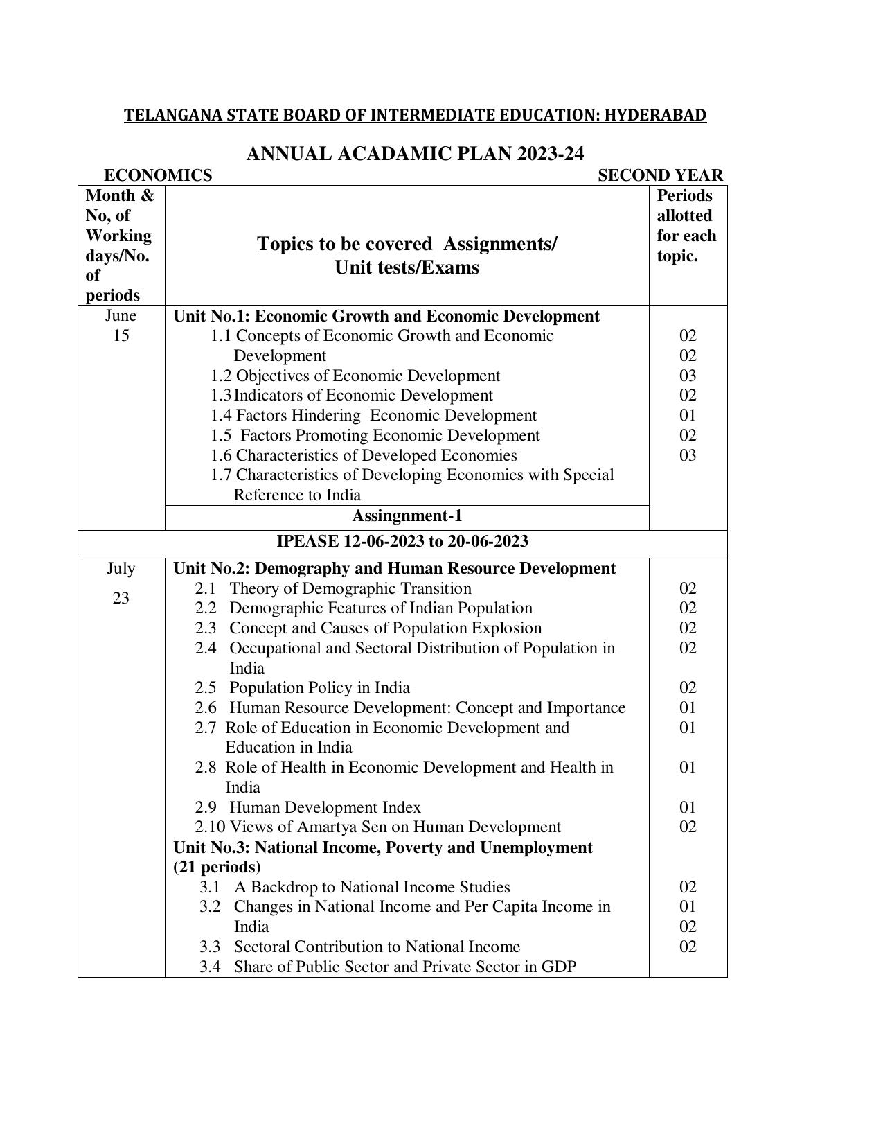 Telangana Board: TS Inter 2nd Year ECONOMICS Syllabus - Page 1