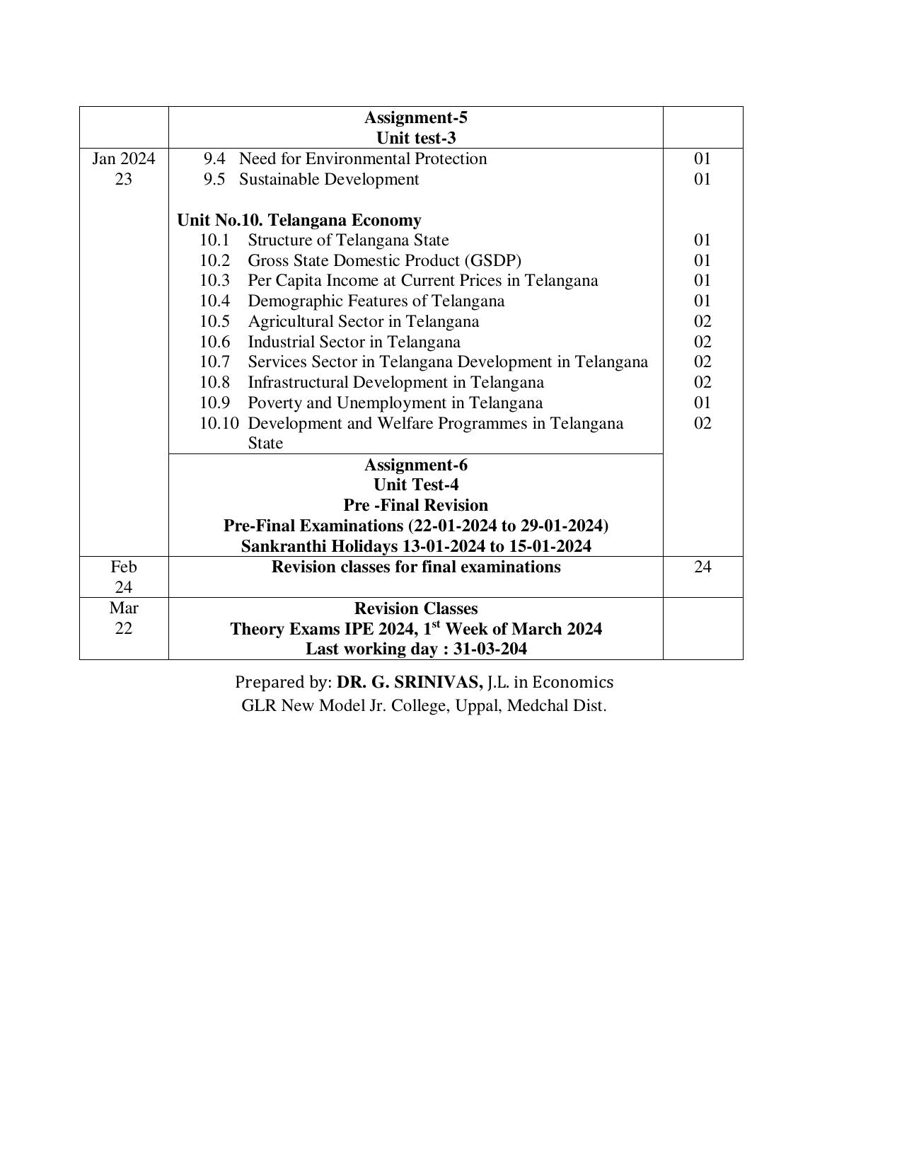 Telangana Board: TS Inter 2nd Year ECONOMICS Syllabus - Page 4
