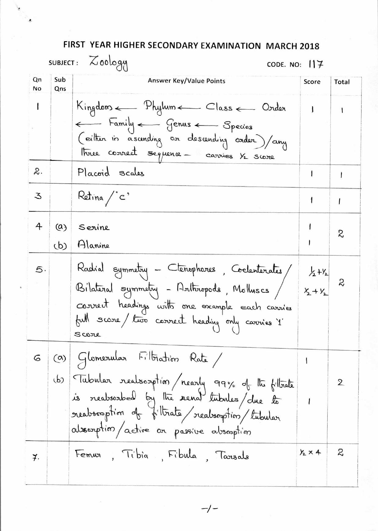 Kerala Plus One 2018 Zoology Answer Key - Page 1