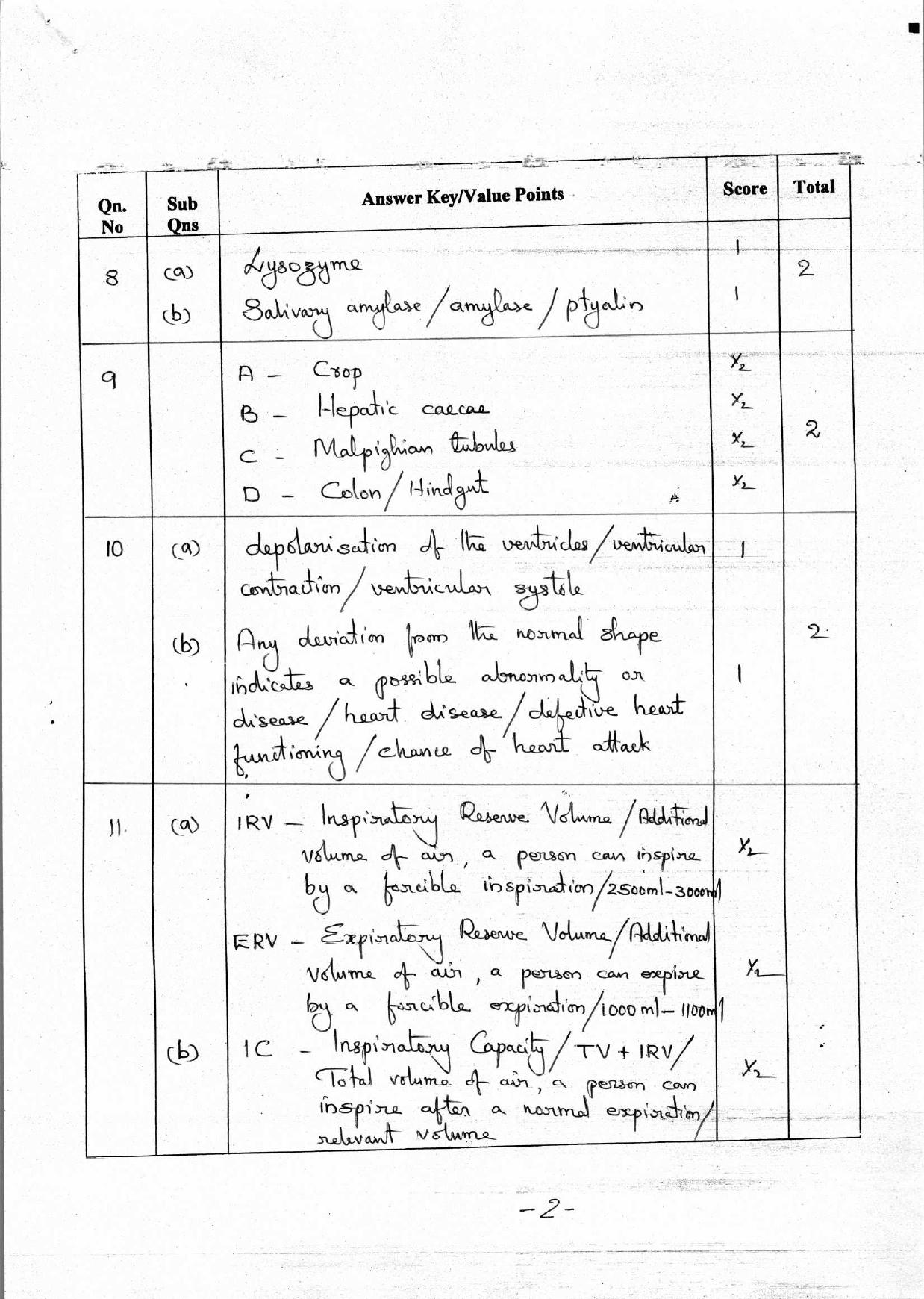 Kerala Plus One 2018 Zoology Answer Key - Page 2