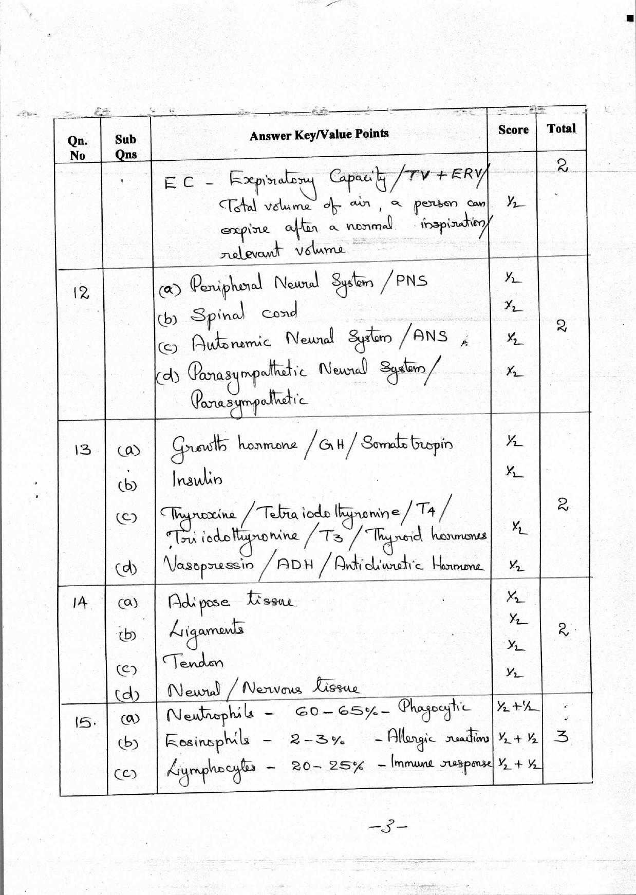 Kerala Plus One 2018 Zoology Answer Key - Page 3