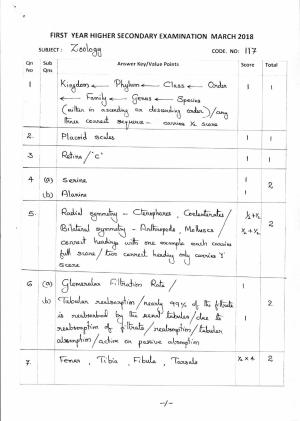 Kerala Plus One 2018 Zoology Answer Key