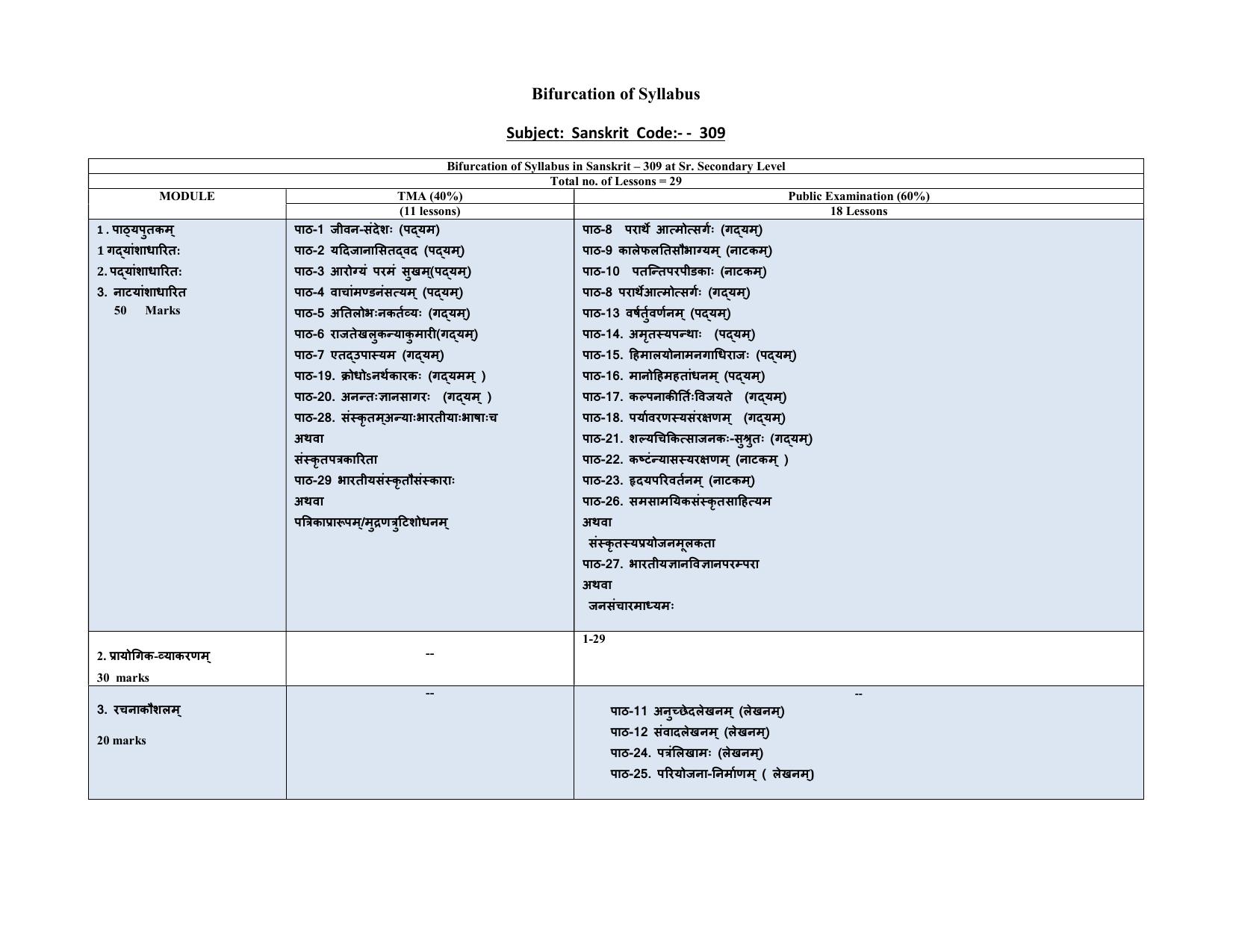 NIOS Class 12 Sanskrit Syllabus - Page 1