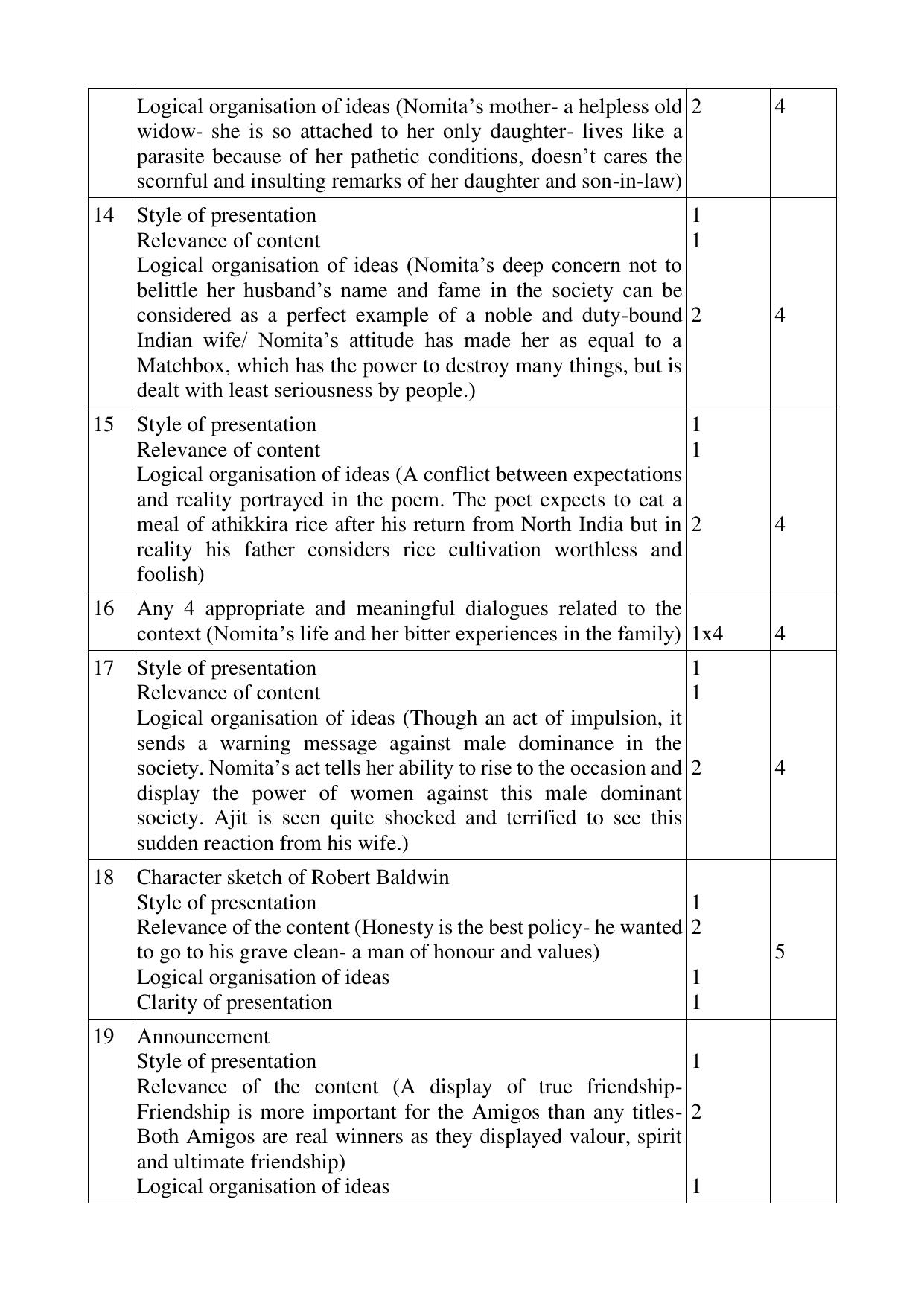 Kerala Plus Two 2021 English Annual Answer Key - Page 2