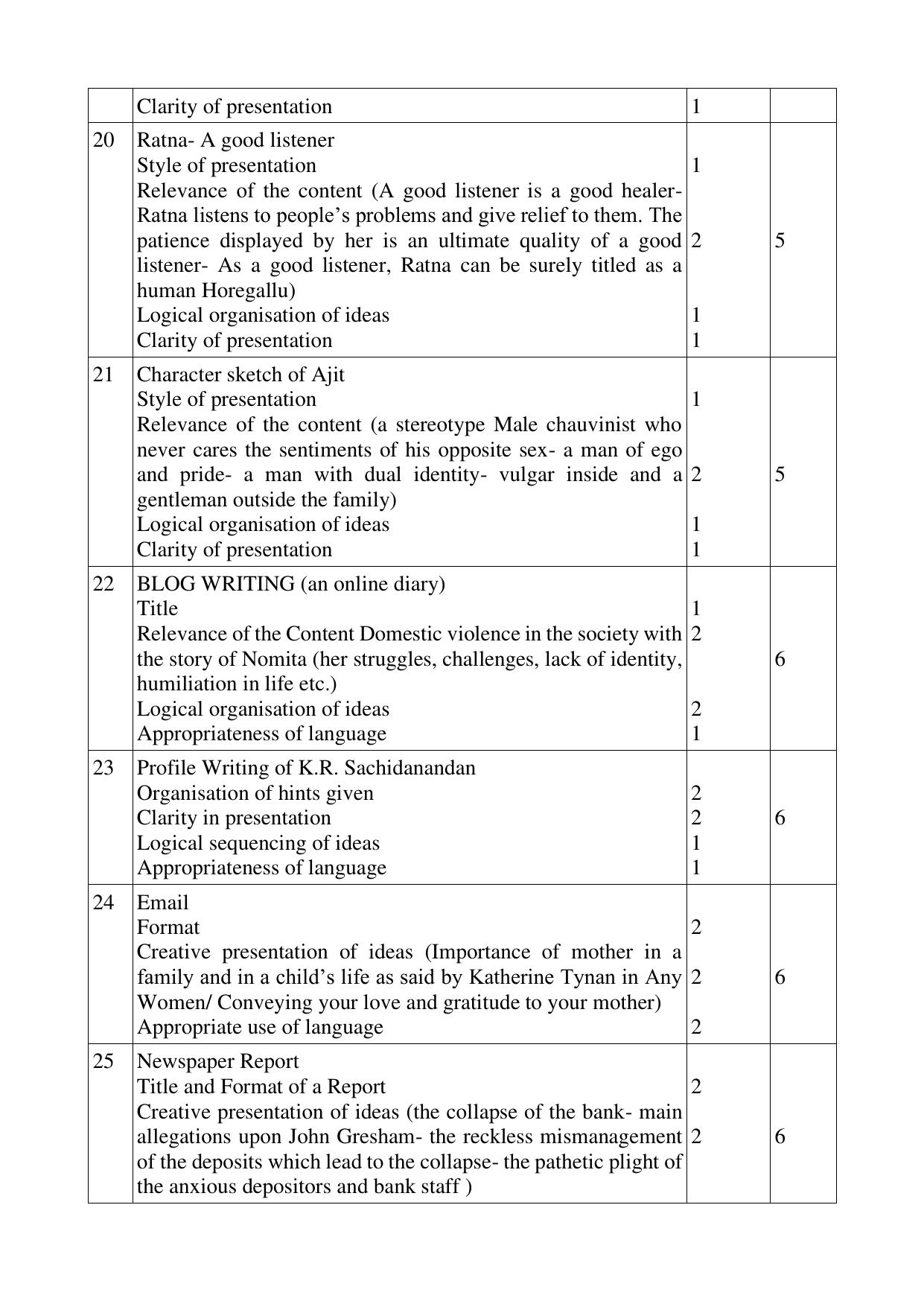 Kerala Plus Two 2021 English Annual Answer Key - Page 3