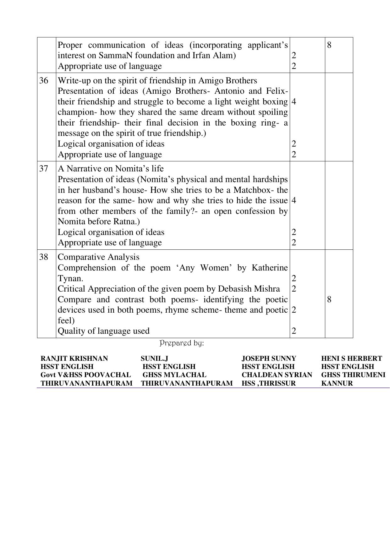 Kerala Plus Two 2021 English Annual Answer Key - Page 5