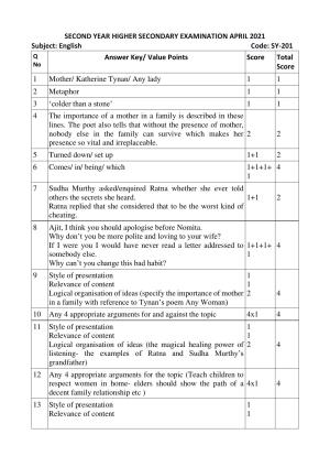 Kerala Plus Two 2021 English Annual Answer Key