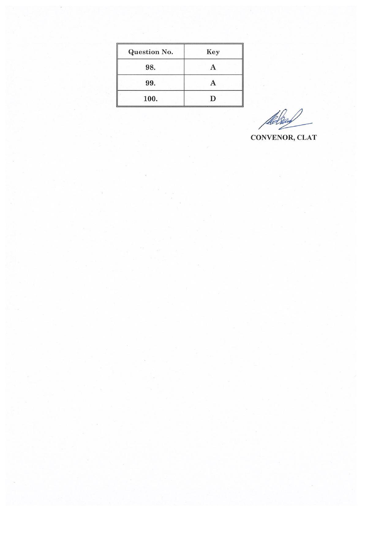 CLAT 2019 PG D-Series Answer Key (LLM) - Page 5