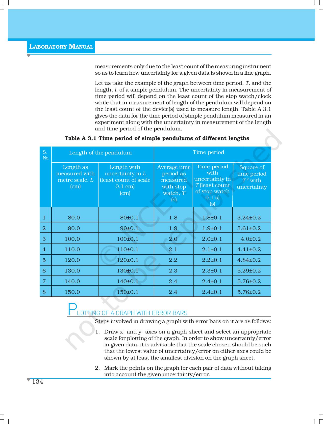 NCERT Laboratory Manuals for Class XI Physics - Activities (1 to 5) - Page 10