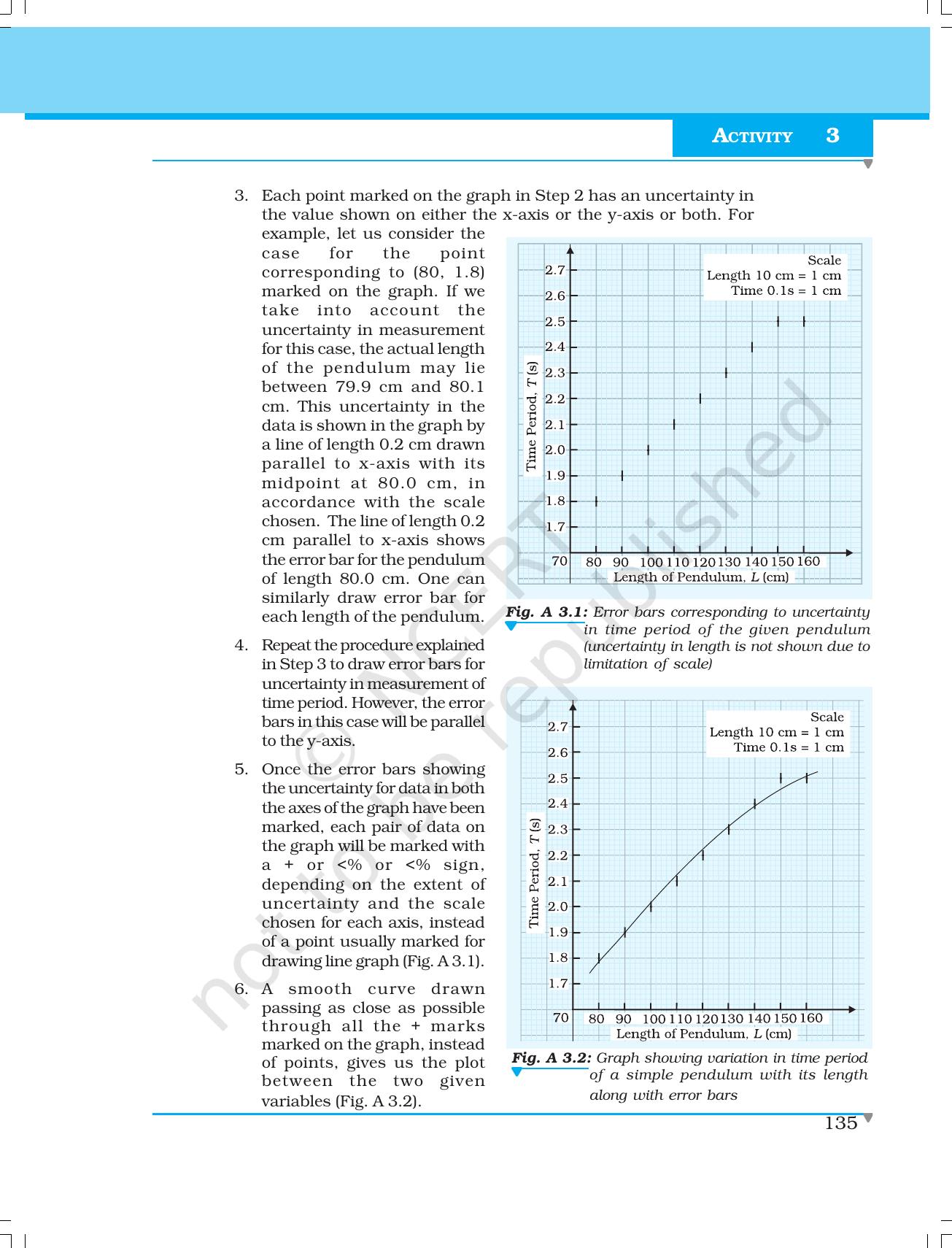 NCERT Laboratory Manuals for Class XI Physics - Activities (1 to 5) - Page 11