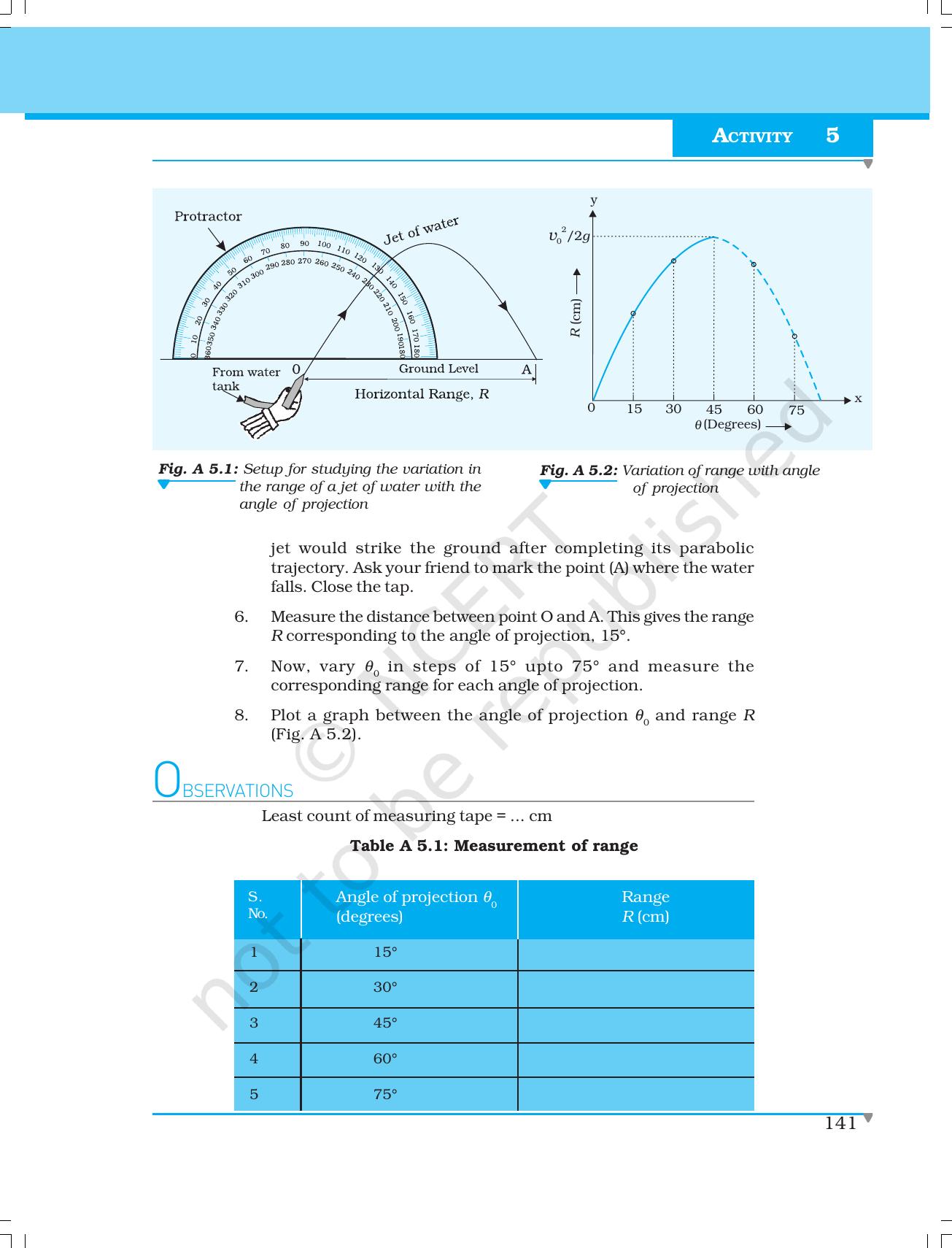 NCERT Laboratory Manuals for Class XI Physics - Activities (1 to 5) - Page 17