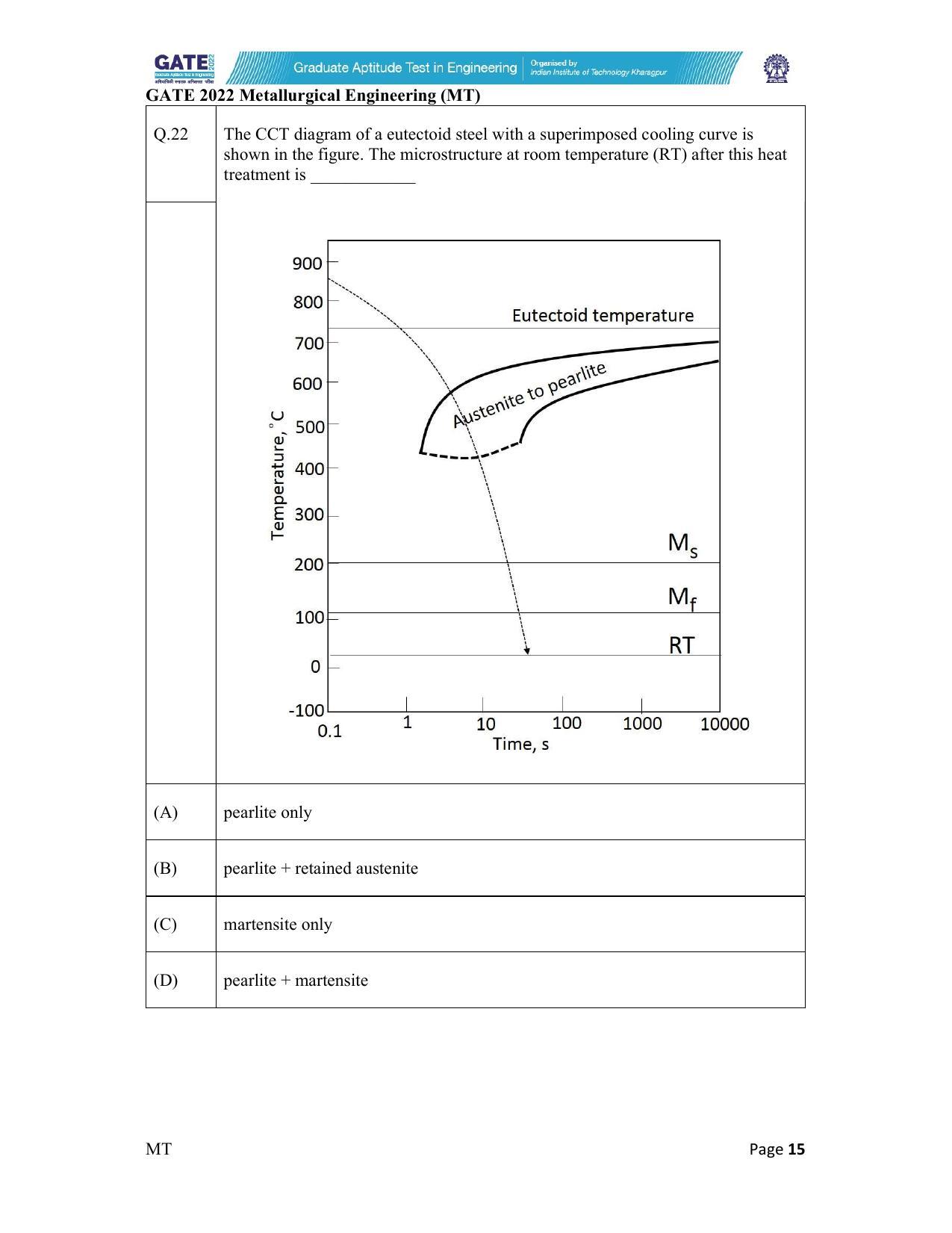 GATE 2022 Metallurgical Engineering (MT) Question Paper - Page 15